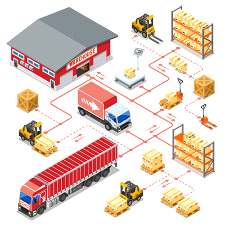 Chuỗi cung ứng VIC LOGISTICS
